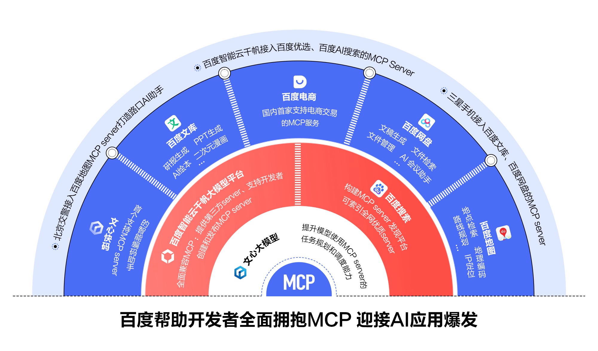 百度發(fā)布全球首個電商交易MCP、搜索MCP，幫助開發(fā)者全面擁抱MCP.jpg