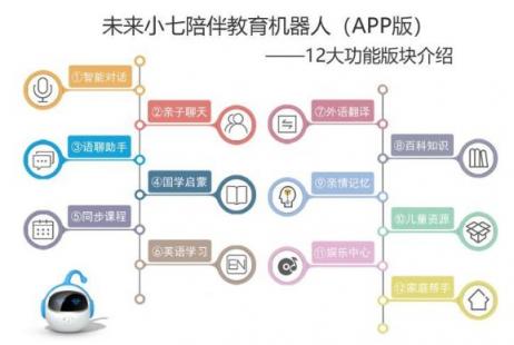 未來小七：AI縮小教育差距，讓孩子快樂成長